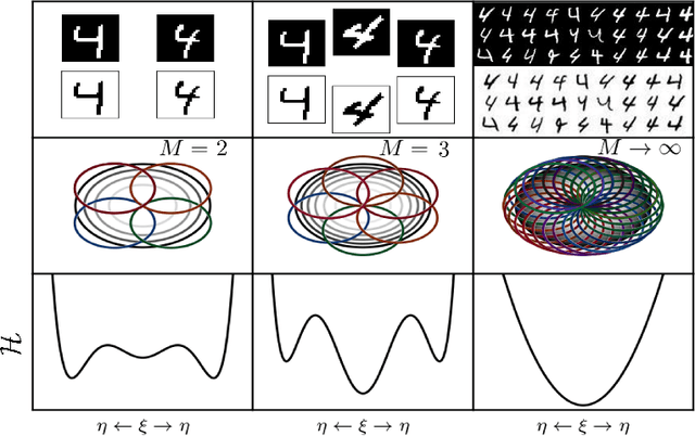 Figure 2 for Dense Hebbian neural networks: a replica symmetric picture of supervised learning
