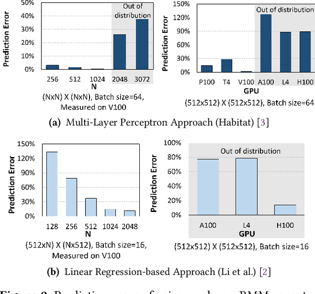 Figure 3 for Data-driven Forecasting of Deep Learning Performance on GPUs