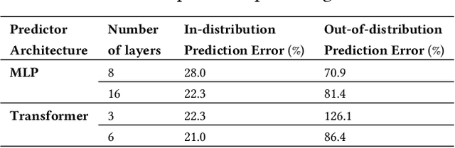 Figure 2 for Data-driven Forecasting of Deep Learning Performance on GPUs