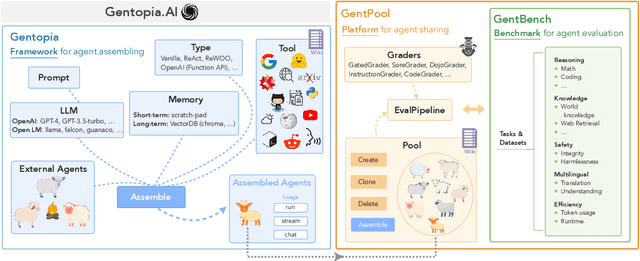 Figure 1 for Gentopia: A Collaborative Platform for Tool-Augmented LLMs