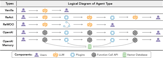 Figure 3 for Gentopia: A Collaborative Platform for Tool-Augmented LLMs