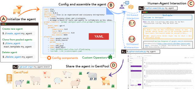 Figure 4 for Gentopia: A Collaborative Platform for Tool-Augmented LLMs