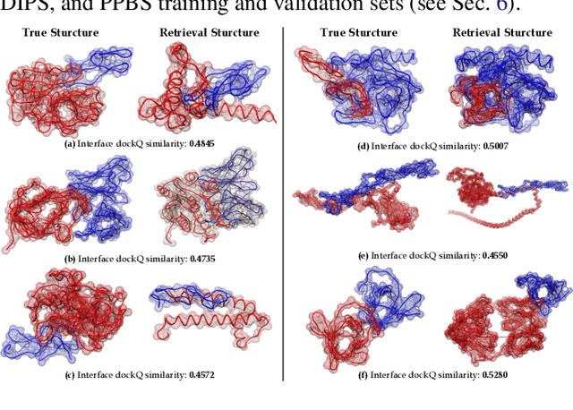 Figure 3 for Effective Protein-Protein Interaction Exploration with PPIretrieval