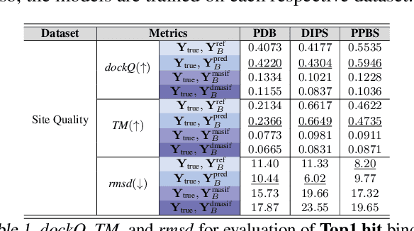 Figure 2 for Effective Protein-Protein Interaction Exploration with PPIretrieval