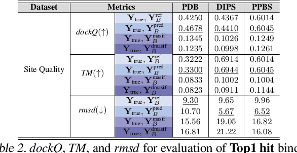 Figure 4 for Effective Protein-Protein Interaction Exploration with PPIretrieval