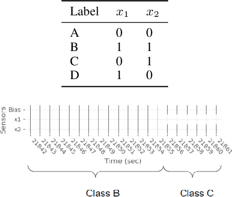 Figure 2 for Feature Attribution Explanations for Spiking Neural Networks