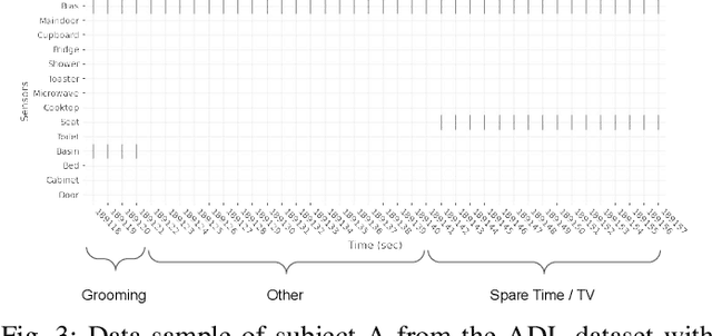 Figure 3 for Feature Attribution Explanations for Spiking Neural Networks