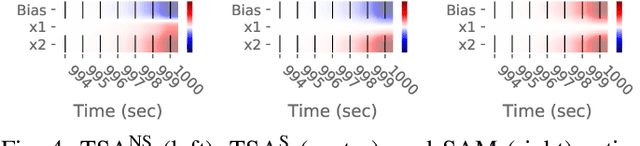 Figure 4 for Feature Attribution Explanations for Spiking Neural Networks