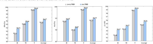 Figure 2 for Multimodal Informative ViT: Information Aggregation and Distribution for Hyperspectral and LiDAR Classification