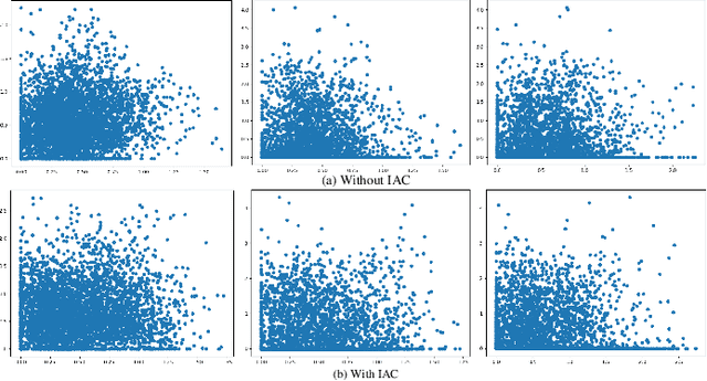 Figure 4 for Multimodal Informative ViT: Information Aggregation and Distribution for Hyperspectral and LiDAR Classification