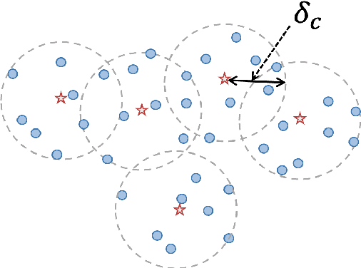 Figure 1 for Coreset selection can accelerate quantum machine learning models with provable generalization