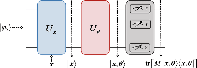Figure 2 for Coreset selection can accelerate quantum machine learning models with provable generalization
