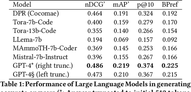Figure 2 for Can LLMs Master Math? Investigating Large Language Models on Math Stack Exchange