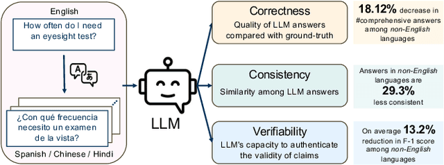 Figure 1 for Better to Ask in English: Cross-Lingual Evaluation of Large Language Models for Healthcare Queries