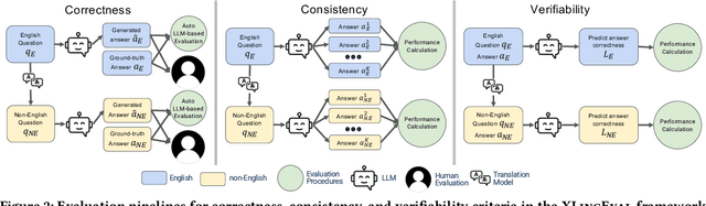 Figure 3 for Better to Ask in English: Cross-Lingual Evaluation of Large Language Models for Healthcare Queries