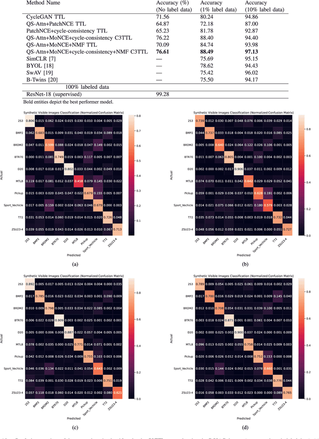 Figure 2 for Contrastive Learning and Cycle Consistency-based Transductive Transfer Learning for Target Annotation