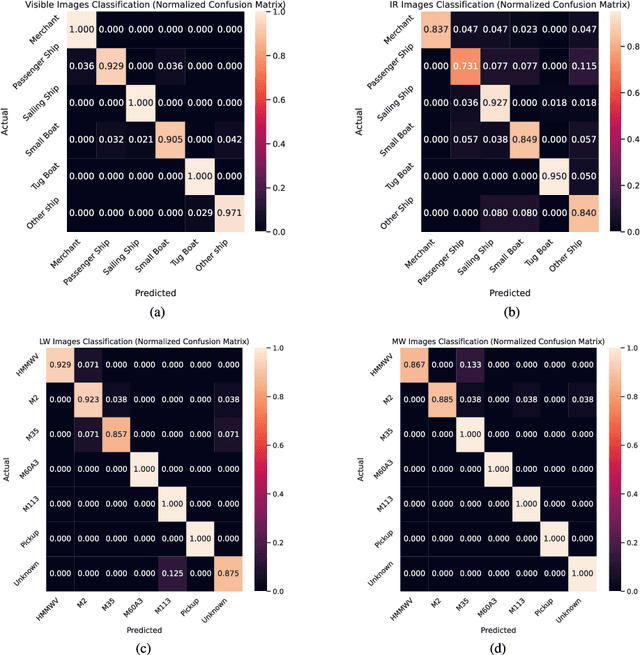 Figure 3 for Contrastive Learning and Cycle Consistency-based Transductive Transfer Learning for Target Annotation