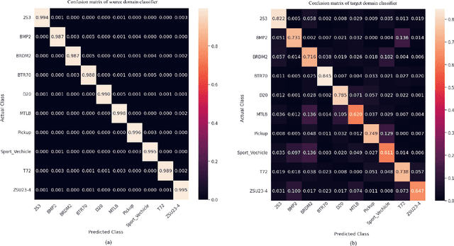 Figure 4 for Contrastive Learning and Cycle Consistency-based Transductive Transfer Learning for Target Annotation