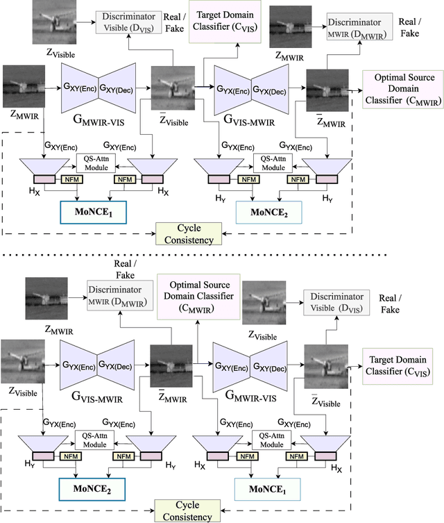 Figure 1 for Contrastive Learning and Cycle Consistency-based Transductive Transfer Learning for Target Annotation