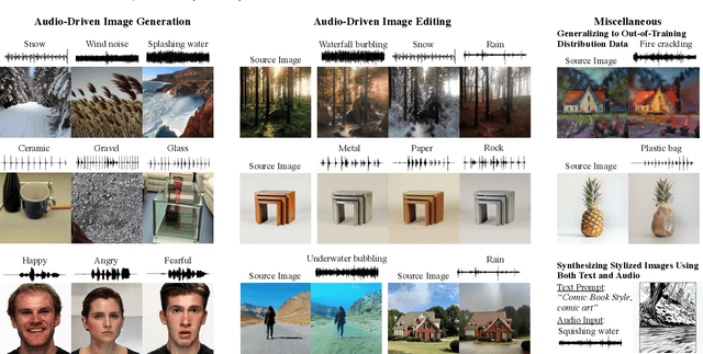 Figure 1 for SonicDiffusion: Audio-Driven Image Generation and Editing with Pretrained Diffusion Models