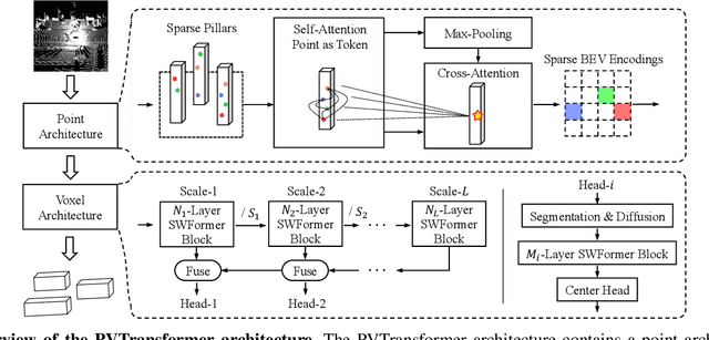 Figure 2 for PVTransformer: Point-to-Voxel Transformer for Scalable 3D Object Detection