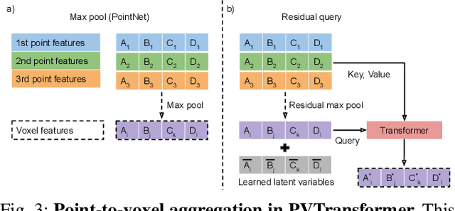 Figure 3 for PVTransformer: Point-to-Voxel Transformer for Scalable 3D Object Detection