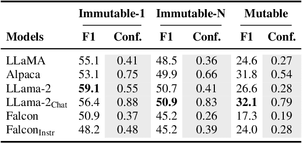 Figure 1 for MuLan: A Study of Fact Mutability in Language Models