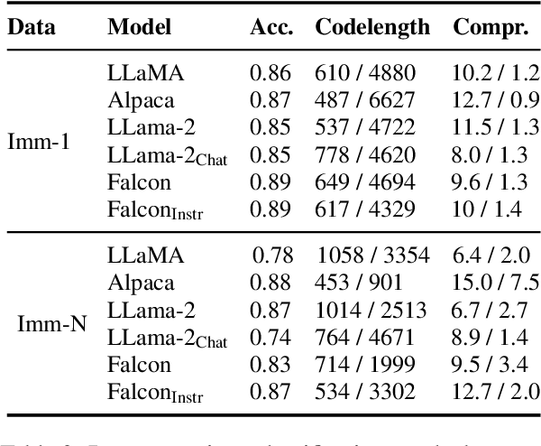 Figure 3 for MuLan: A Study of Fact Mutability in Language Models