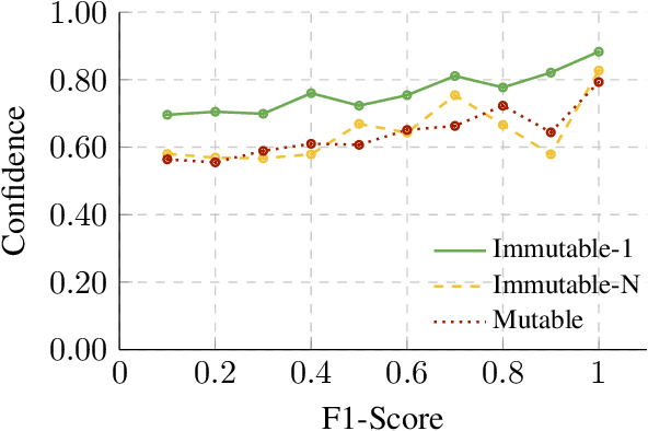 Figure 2 for MuLan: A Study of Fact Mutability in Language Models