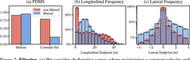 Figure 2 for NAVSIM: Data-Driven Non-Reactive Autonomous Vehicle Simulation and Benchmarking