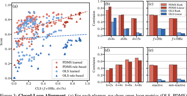 Figure 4 for NAVSIM: Data-Driven Non-Reactive Autonomous Vehicle Simulation and Benchmarking