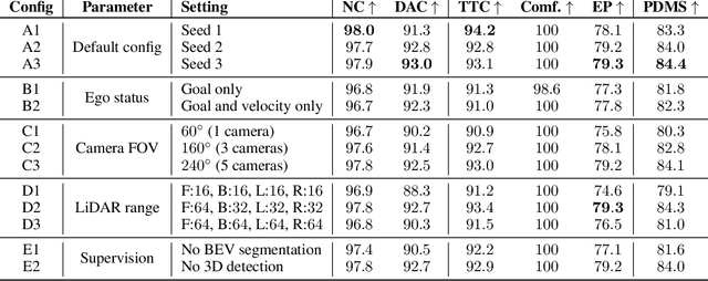 Figure 3 for NAVSIM: Data-Driven Non-Reactive Autonomous Vehicle Simulation and Benchmarking