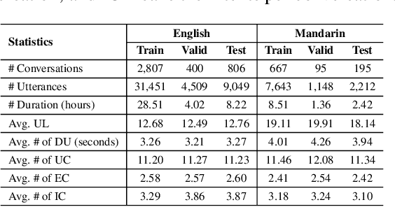 Figure 3 for Emotion and Intent Joint Understanding in Multimodal Conversation: A Benchmarking Dataset