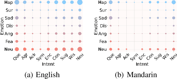 Figure 2 for Emotion and Intent Joint Understanding in Multimodal Conversation: A Benchmarking Dataset