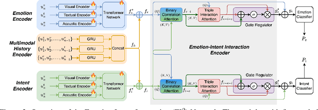 Figure 4 for Emotion and Intent Joint Understanding in Multimodal Conversation: A Benchmarking Dataset