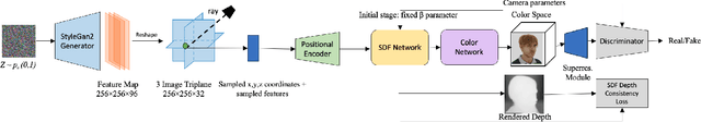 Figure 1 for GeoGen: Geometry-Aware Generative Modeling via Signed Distance Functions