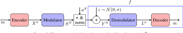 Figure 2 for Friendly Attacks to Improve Channel Coding Reliability