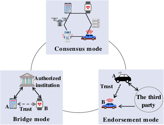 Figure 3 for Trustworthy Edge Machine Learning: A Survey