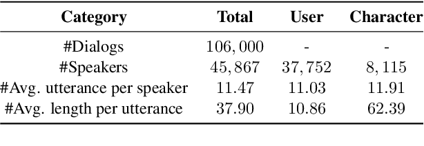 Figure 3 for Unveiling the Secrets of Engaging Conversations: Factors that Keep Users Hooked on Role-Playing Dialog Agents