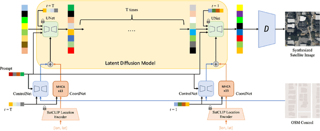 Figure 4 for GeoSynth: Contextually-Aware High-Resolution Satellite Image Synthesis