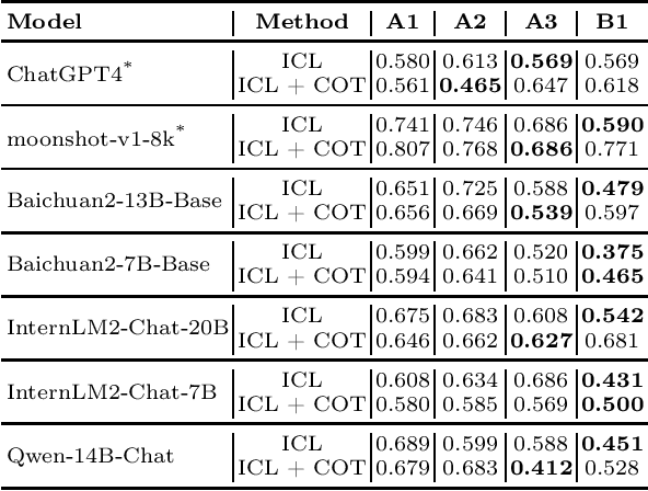 Figure 4 for TCMD: A Traditional Chinese Medicine QA Dataset for Evaluating Large Language Models