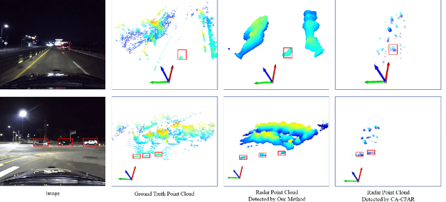 Figure 4 for DenserRadar: A 4D millimeter-wave radar point cloud detector based on dense LiDAR point clouds