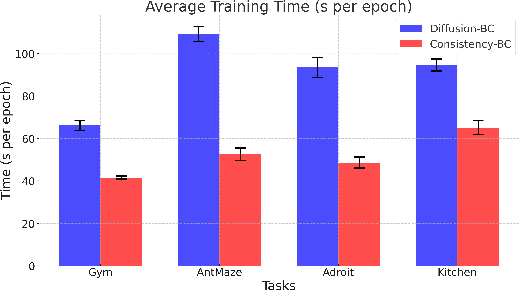 Figure 2 for Consistency Models as a Rich and Efficient Policy Class for Reinforcement Learning