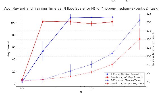 Figure 4 for Consistency Models as a Rich and Efficient Policy Class for Reinforcement Learning