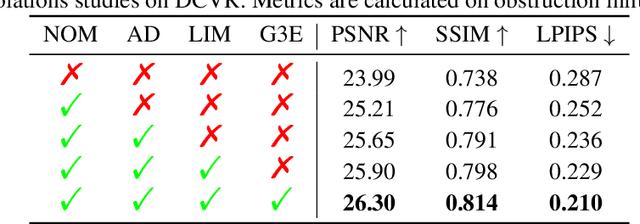 Figure 3 for DC-Gaussian: Improving 3D Gaussian Splatting for Reflective Dash Cam Videos