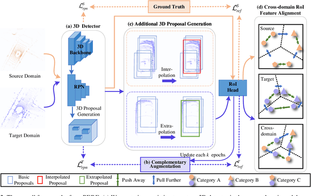 Figure 3 for Pseudo Label Refinery for Unsupervised Domain Adaptation on Cross-dataset 3D Object Detection