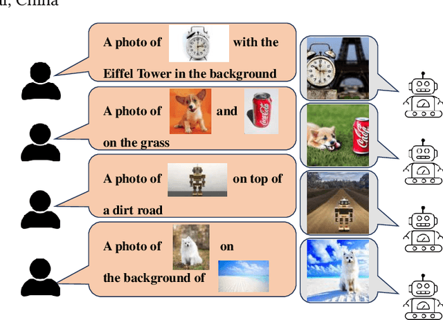 Figure 1 for User-Friendly Customized Generation with Multi-Modal Prompts