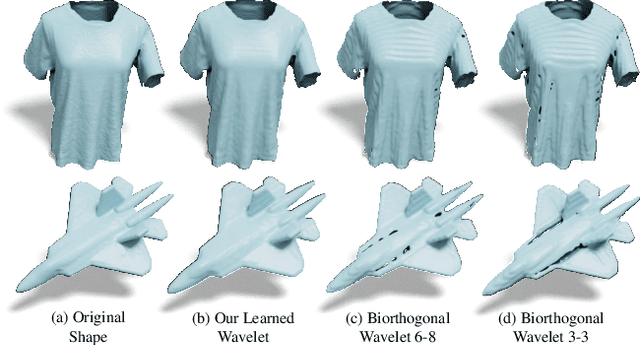 Figure 4 for UDiFF: Generating Conditional Unsigned Distance Fields with Optimal Wavelet Diffusion