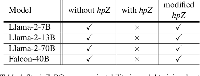 Figure 2 for Enhancing Stability for Large Models Training in Constrained Bandwidth Networks