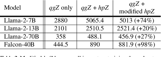 Figure 3 for Enhancing Stability for Large Models Training in Constrained Bandwidth Networks